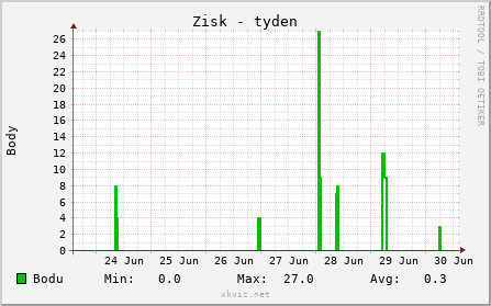 Graf